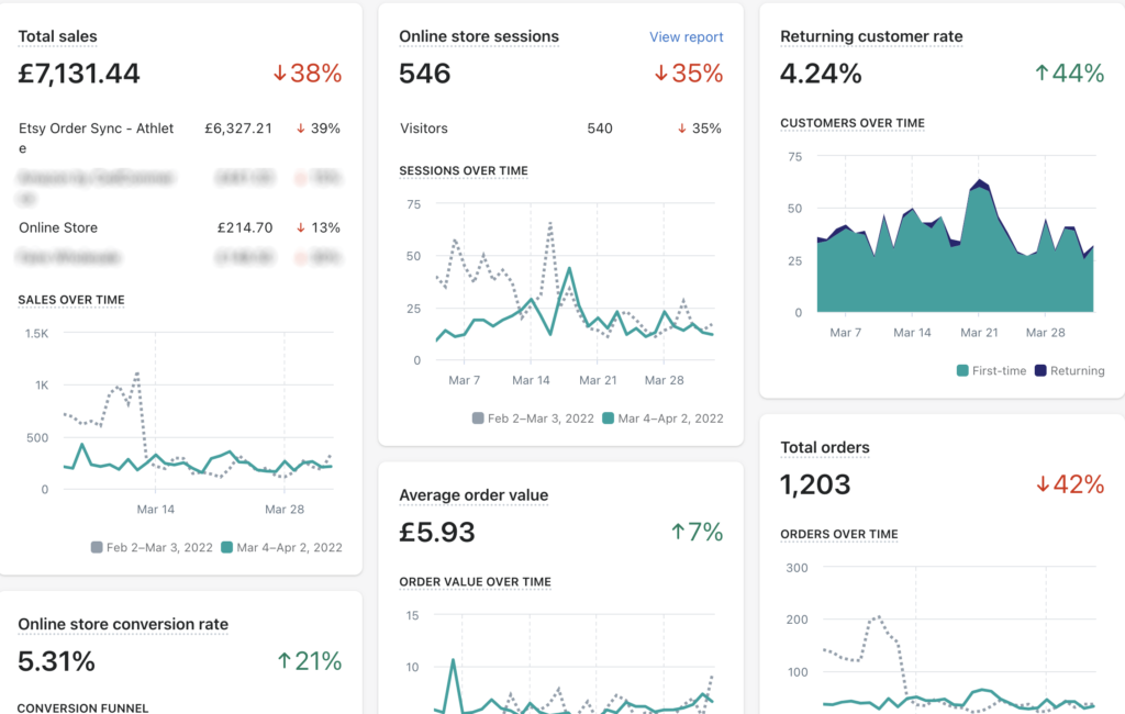 6249c50d2a21ef89d489f1b4_shopify-analytics-dashboard